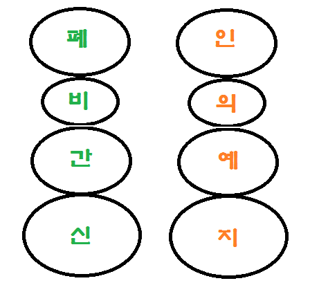  소음인의 음식습관과 성격 - 사상체질의 특징, 심성과 심리 중에서