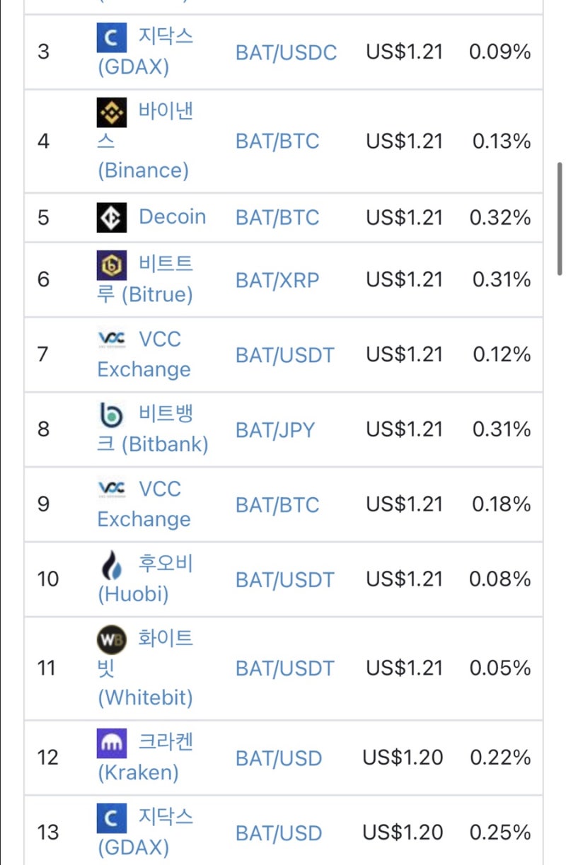 베이직어텐션 토큰 호재 전망 BAT코인 : 네이버 블로그