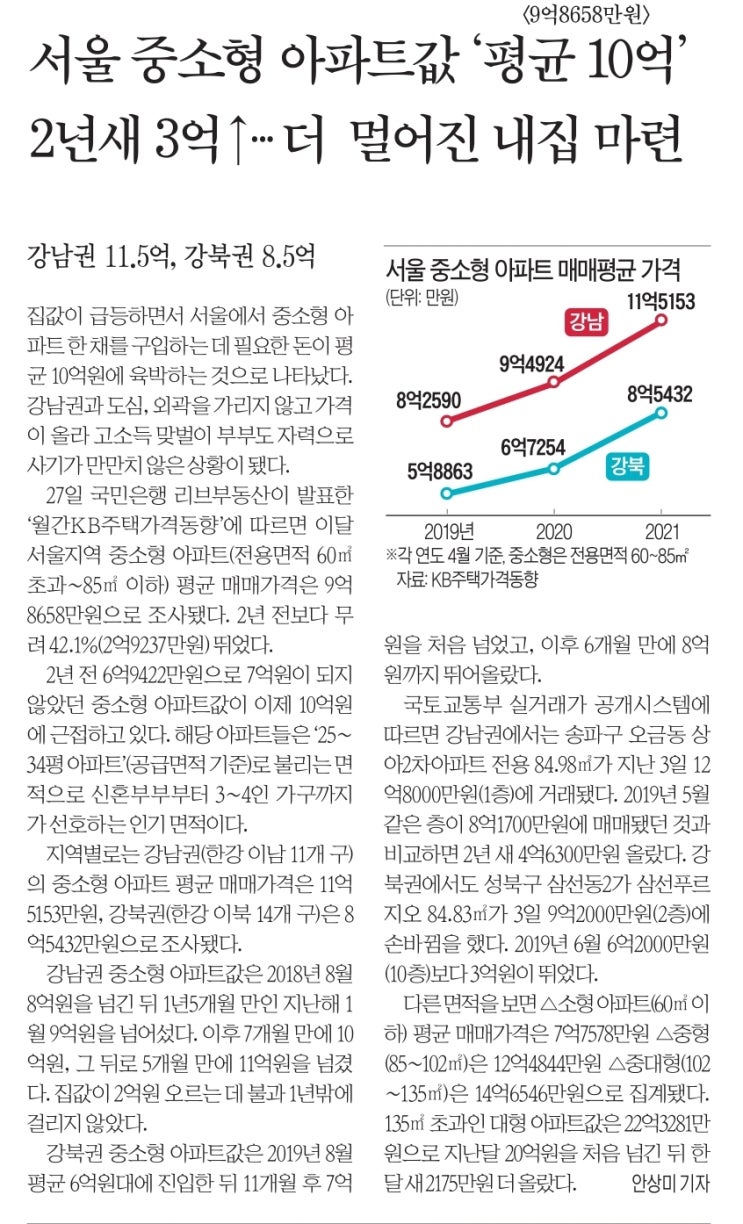  MasterZerOnE 과 함께 하는 데일리 분양이야기~!!