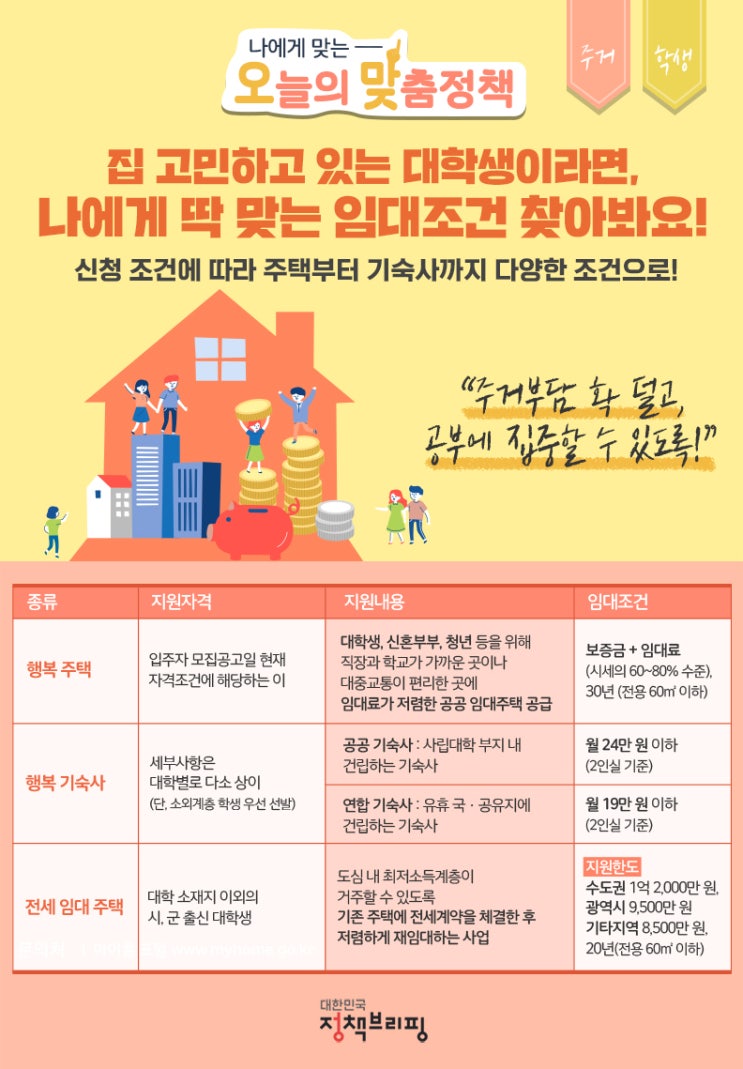“뭘 좋아할지 몰라 다 준비했어” 청년주거지원 3종 세트 -> 대학생주거지원 “뭘 좋아할지 몰라 다 준비했어” 청년주거지원 3종 세트 -> 대학생주거지원