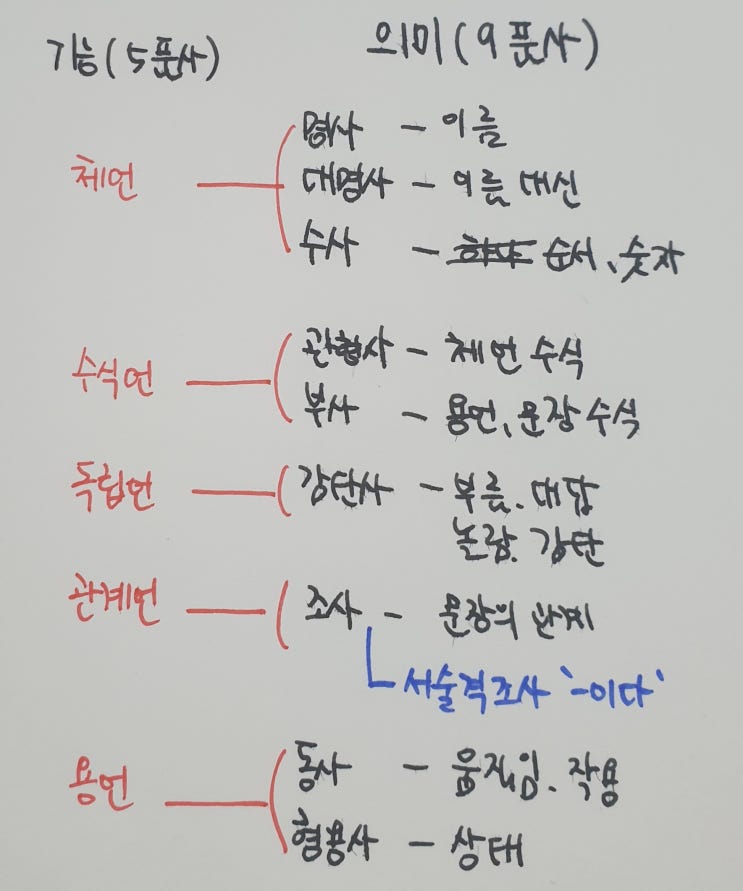  품사-분류표(AS)
