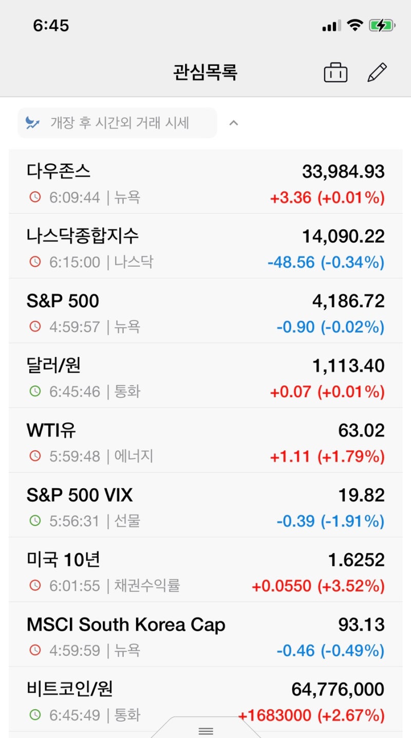 4/28 장전시황/주식뉴스 : 네이버 블로그