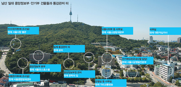 『<b>남산</b>의 역사와 문화』 Ⅱ [민주화 이후의 <b>남산</b>] - 군사정권... 