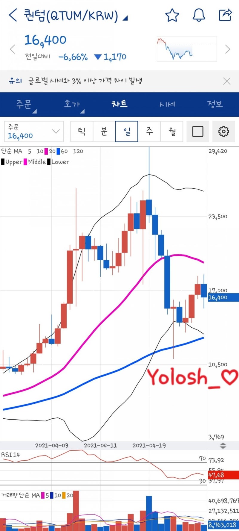 빗썸/업비트] 5월! 나 좀 살자 도지야 - 중국계 코인 종류! (비체인,비토,이오스,온톨로지,가스 전망...) : 네이버 블로그