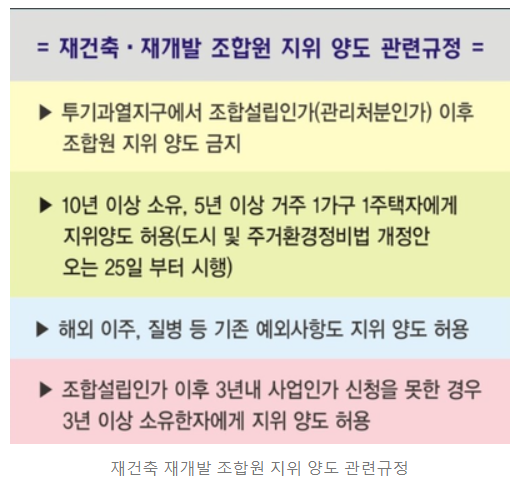 서울시 