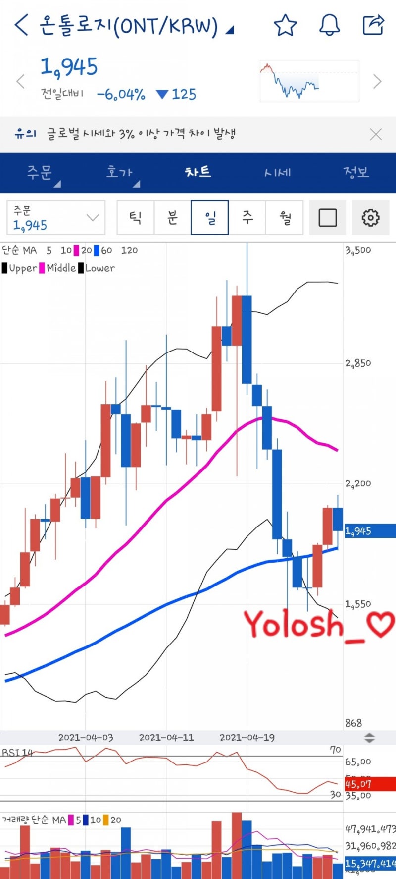 빗썸/업비트] 5월! 나 좀 살자 도지야 - 중국계 코인 종류! (비체인,비토,이오스,온톨로지,가스 전망...) : 네이버 블로그