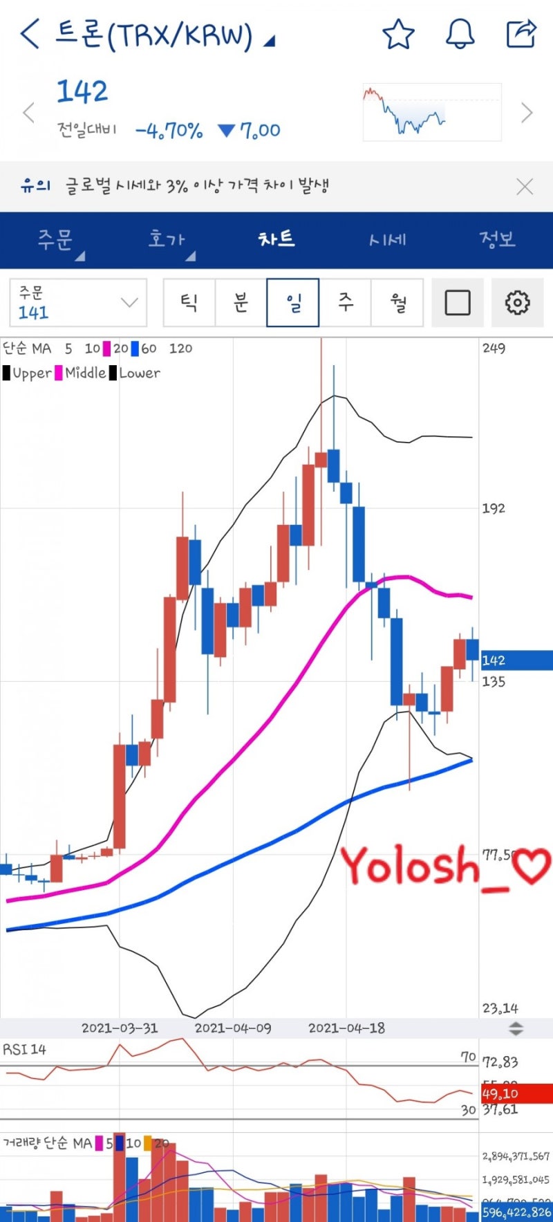 빗썸/업비트] 5월! 나 좀 살자 도지야 - 중국계 코인 종류! (비체인,비토,이오스,온톨로지,가스 전망...) : 네이버 블로그