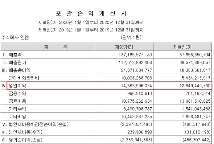 <IPO 추진> 엔켐 - 전해액 생산업체 <IPO 추진> 엔켐 - 전해액 생산업체