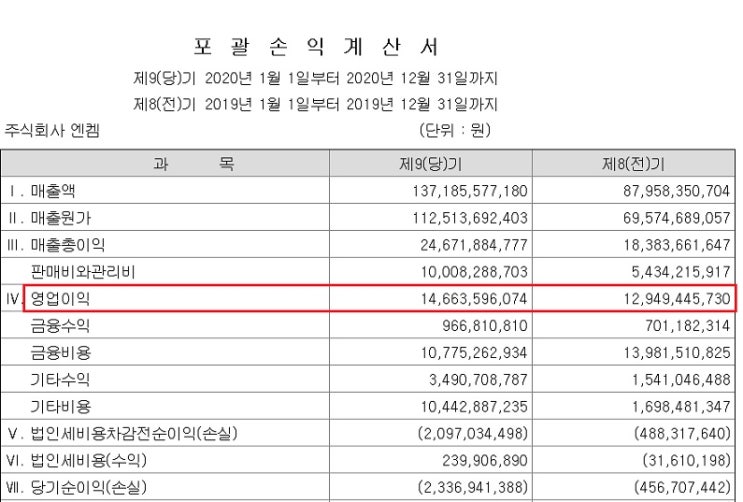 &lt;IPO 추진&gt; 엔켐 - 전해액 생산업체