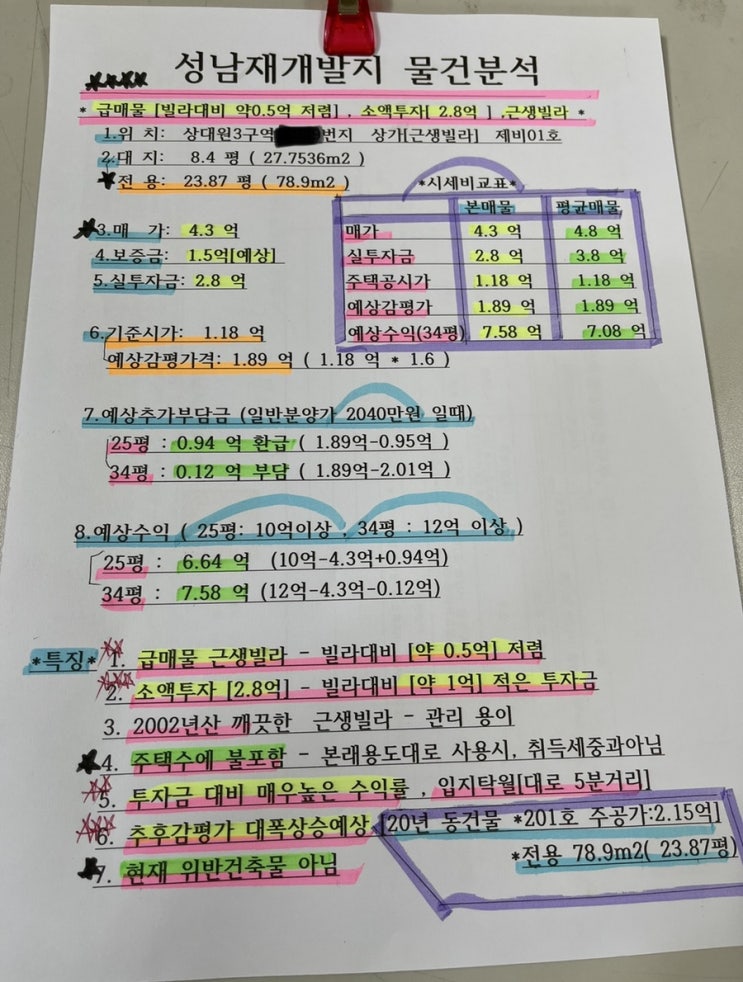  성남시 상대원3구역 투자금2억대 근생빌라 매매