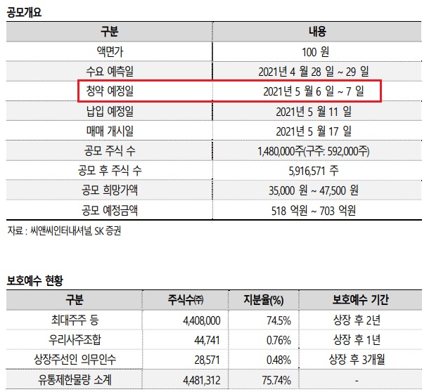<IPO> 씨앤씨인터내셔널 - 색조 화장품ODM 업체 <IPO> 씨앤씨인터내셔널 - 색조 화장품ODM 업체