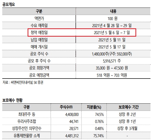 &lt;IPO&gt; 씨앤씨인터내셔널 - 색조 화장품ODM 업체