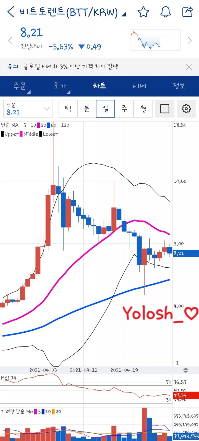 빗썸/업비트] 5월! 나 좀 살자 도지야 - 중국계 코인 종류! (비체인,비토,이오스,온톨로지,가스 전망...) : 네이버 블로그