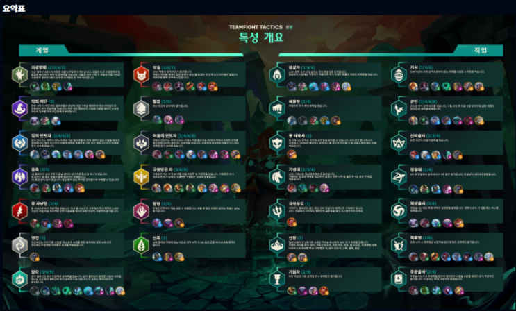  [롤토체스 시즌 5 패치] 새로운 시즌 유닛&시너지와 무려 추천 덱 소개까지