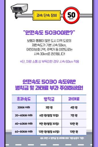  안전속도 5030