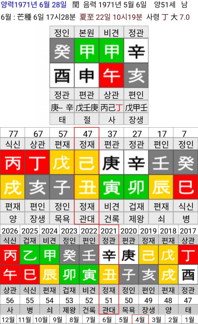 일론머스크 사주풀이(사주프로파일링) : 네이버 블로그