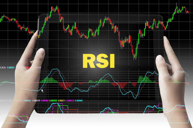 [보조지표] RSI - 상대강도지수 알아보기