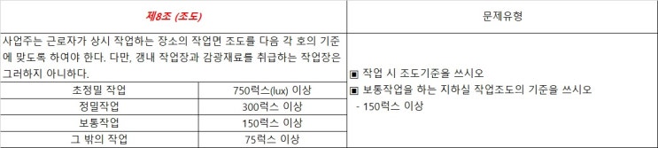 산업안전산업기사 필기 20년3회 인간공학 및 시스템안전공학