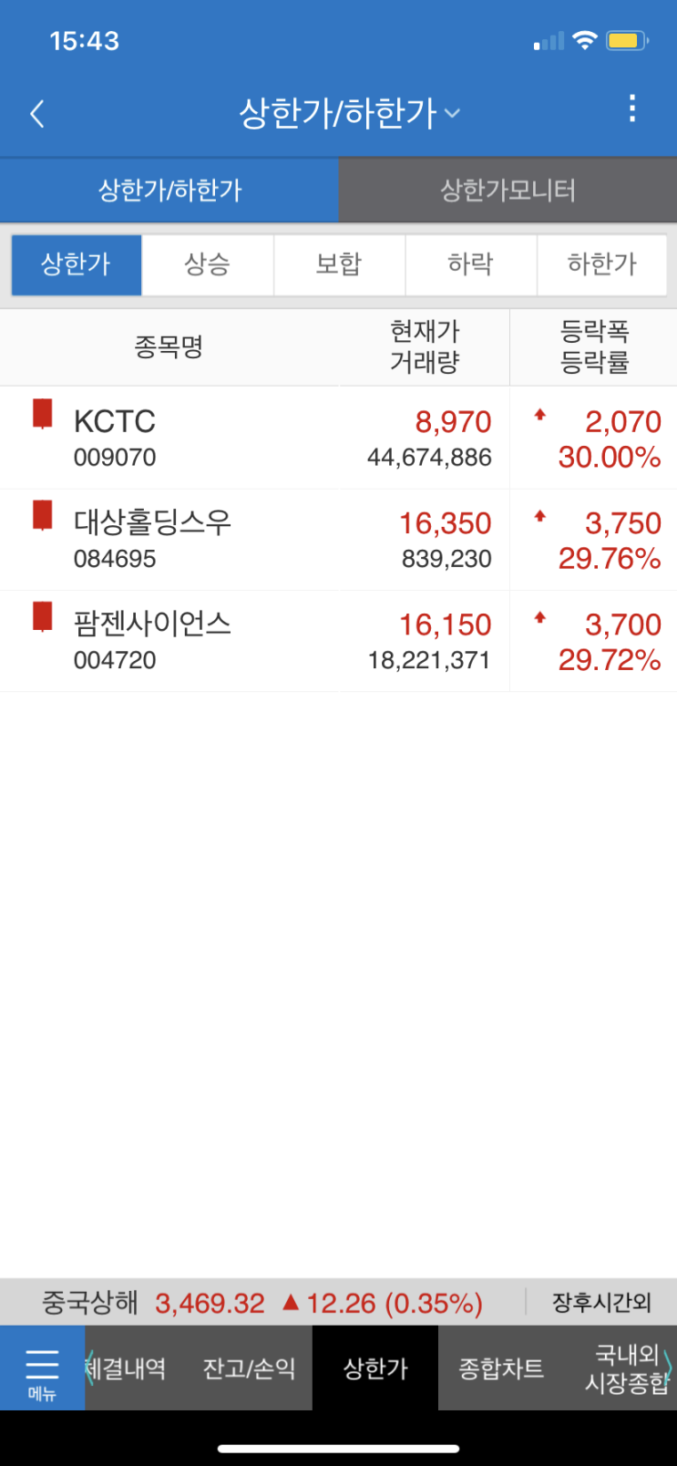  [주린이의 기록] 2021년 4월 29일 상한가