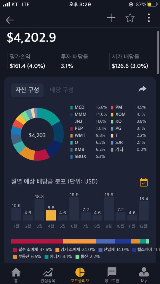  4월 배당주 결산