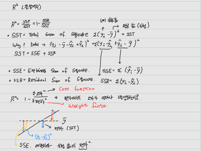 결정계수, 목적함수,Weighted sum of square residual, likelihood method, cost function, loss function