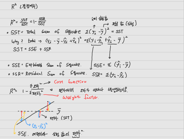 결정계수, 목적함수,Weighted sum of square residual, likelihood method, cost function, loss function 결정계수, 목적함수,Weighted sum of square residual, likelihood method, cost function, loss function