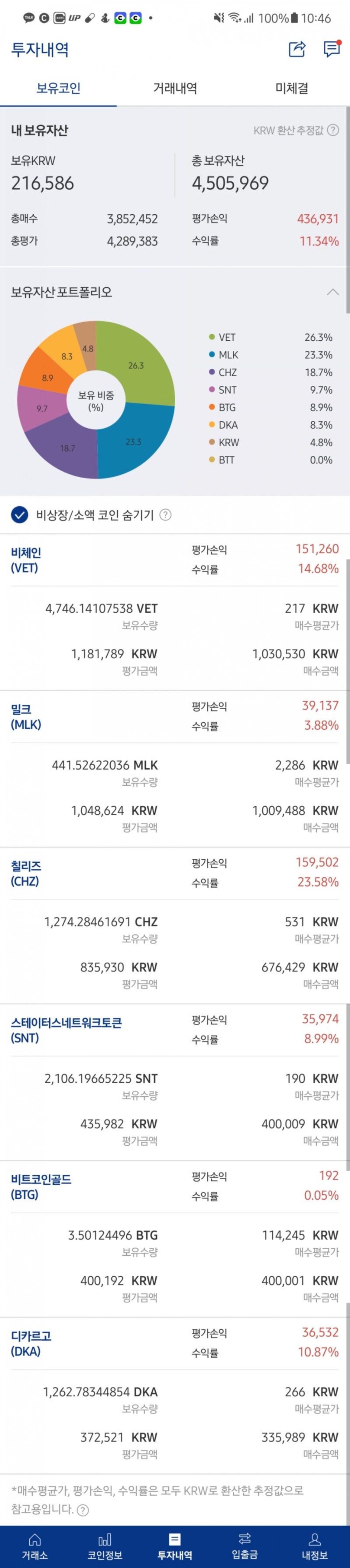 밀크코인 밀크팩 및 전망, feat 바이든 연설이 비트코인 시장에 미칠영향 : 네이버 블로그