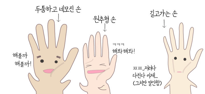  손 모양으로 보는 당신의 성격!  (feat. 포스텔러)