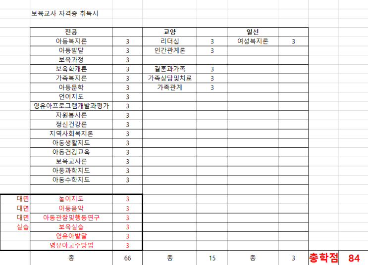  다시 시작이다. 보육교사 2급 말이다.