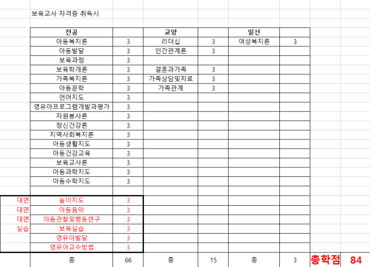 다시 시작이다. 보육교사 2급 말이다.