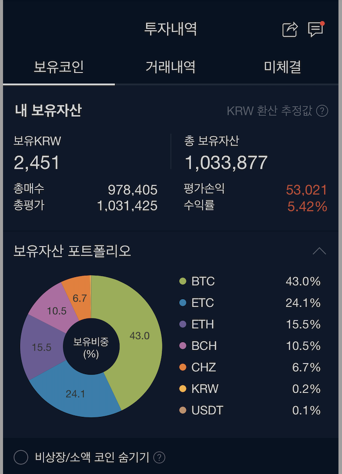  비트코인 너는 누구냐? (feat, 두드러기)
