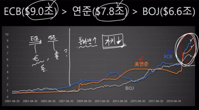  이효석의 IDEA 시장상황 점검 필기 & 비트코인에 대한 의견