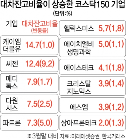 공매도 재개 D-4일, 어떤 종목을 주의해야 하나? 공매도 재개 D-4일, 어떤 종목을 주의해야 하나?