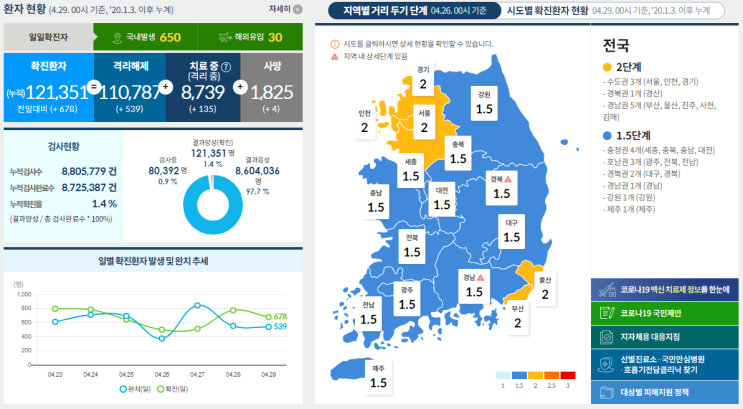 코로나19 발생 현황 [중독 뉴스] 4월 29일 확진자