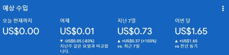 애드센스 2달 실질적 운용결과