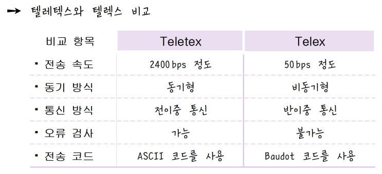  [정보처리][IC개론] 36. 뉴미디어 New Media