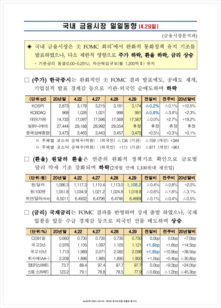 금융시장동향(21.4.29), 금융위원회