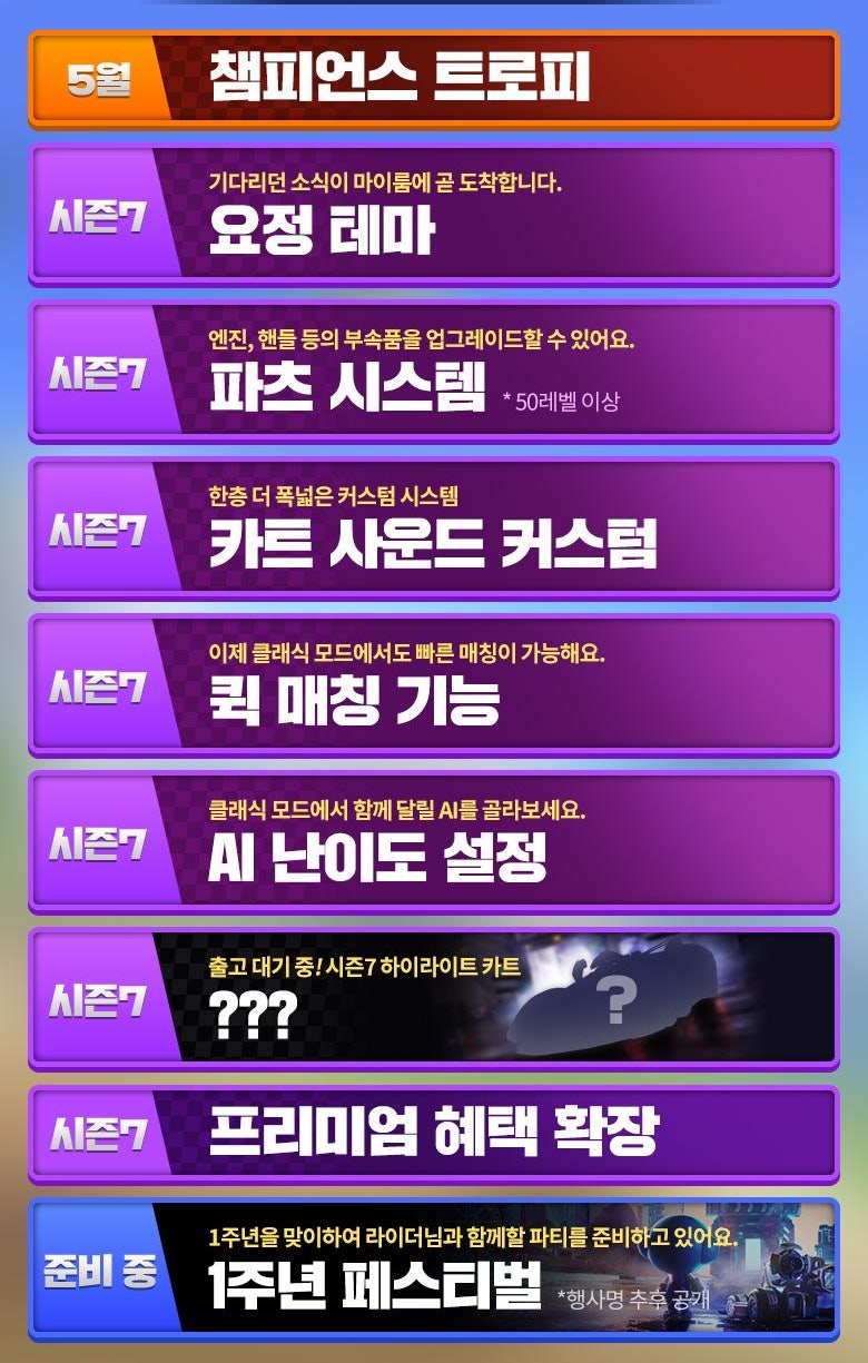 카트라이더 러쉬 플러스] 카러플 7시즌 업데이트 미리보기 이포스팅 하나로 요약! 파츠시스템 & 캐릭터 카트바디 소개 : 네이버 블로그