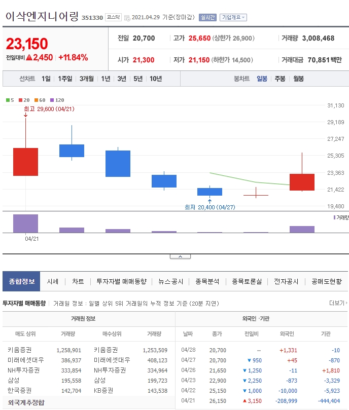  이삭엔지니어링 스윙 괌심주