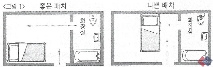  원룸 또는 안방 침대 방향은 풍수지리 상 어떻게 인테리어 하는 것이 좋을까