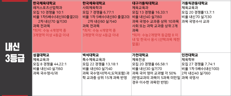 내신 4등급으로 인서울하기 feat.동국대 체교 : 네이버 블로그 내신 4등급으로 인서울하기 Feat.동국대 체교 : 네이버 블로그