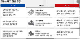 기여입학제토론 반대측주장근거 예상반론:불평등권 대학서열화 교육가치상실 사학재단투명성