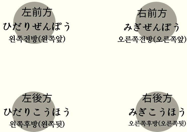  일본어로 방향 읽는 법.