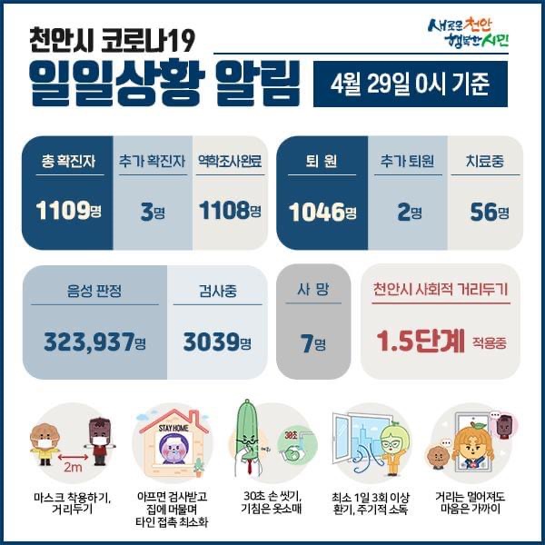  천안시 코로나19 확진자 3명 발생