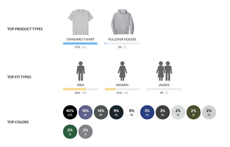  [Amazon Merch]3월 수익