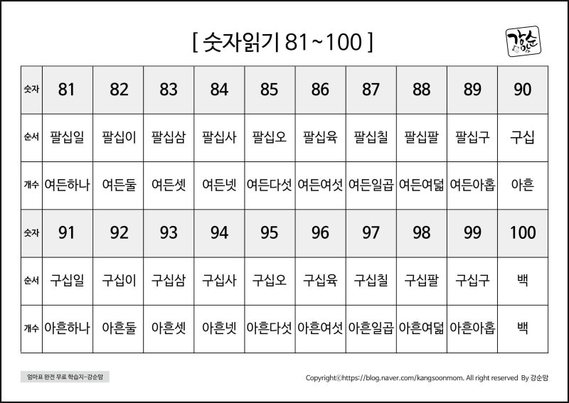 [무료프린트학습지] 수학 숫자읽기 81~100 : 네이버 블로그