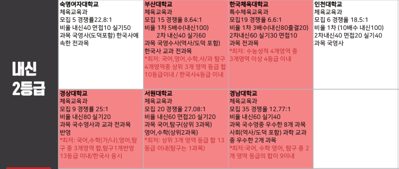 내신 4등급으로 인서울하기 feat.동국대 체교 : 네이버 블로그 내신 4등급으로 인서울하기 Feat.동국대 체교 : 네이버 블로그