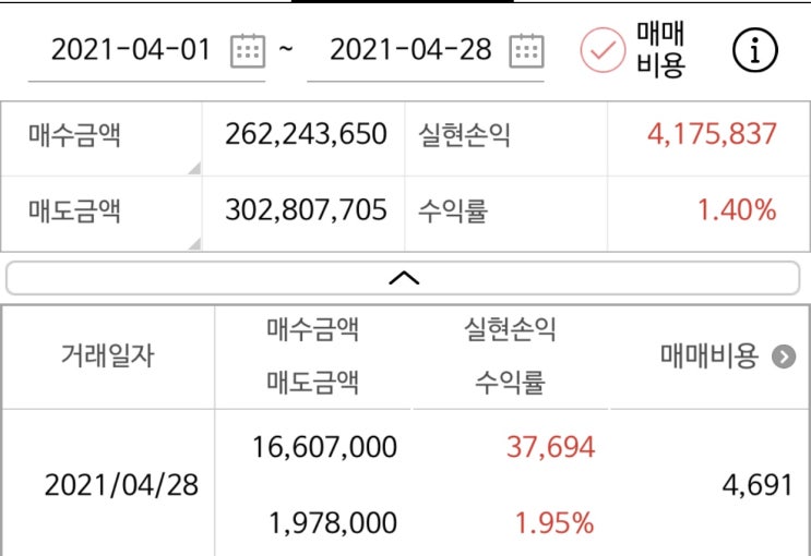  주린이 단타 한 달 일기(20회)