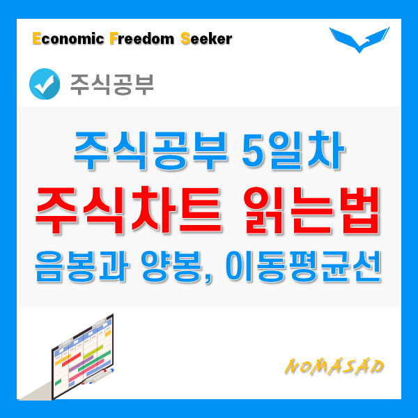 주식공부 5일차 - 차트보는법(양봉과 음봉, 이동평균선) 주식공부 5일차 - 차트보는법(양봉과 음봉, 이동평균선)