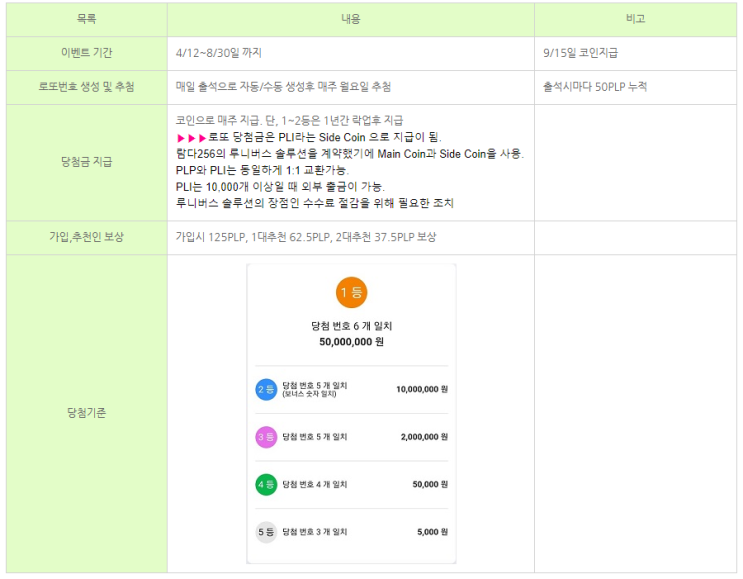  페이 캄 코인 (PLP) 출석과 로또로 채굴해요!